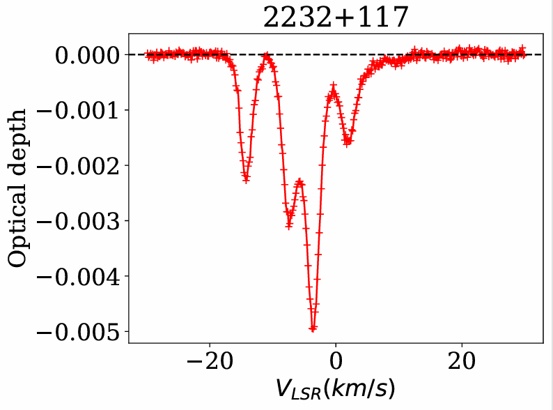 HI 21-cm optical-depth absorption spectrum